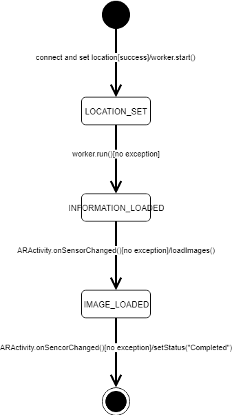 GNSSFinder/state machine of CameraActivity.png
